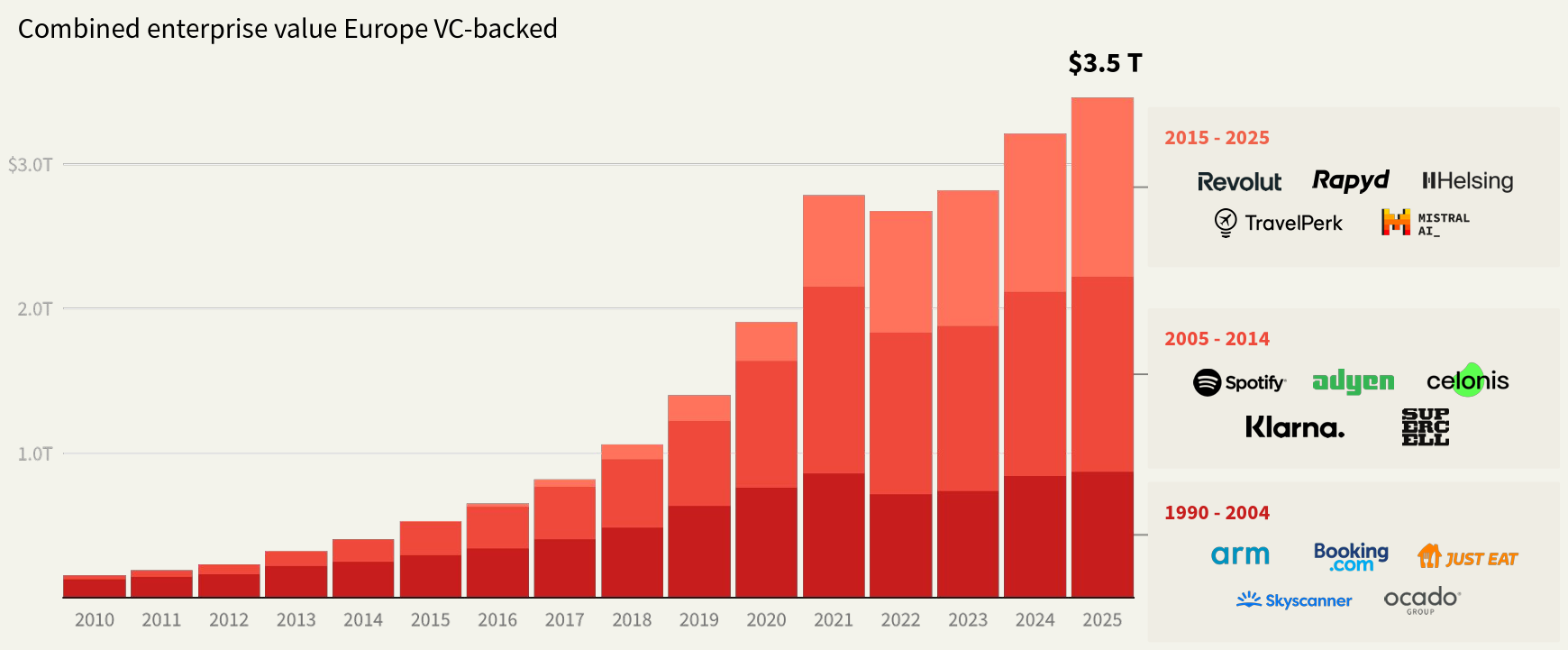 01_From Savings to Sovereignty_Dealroom