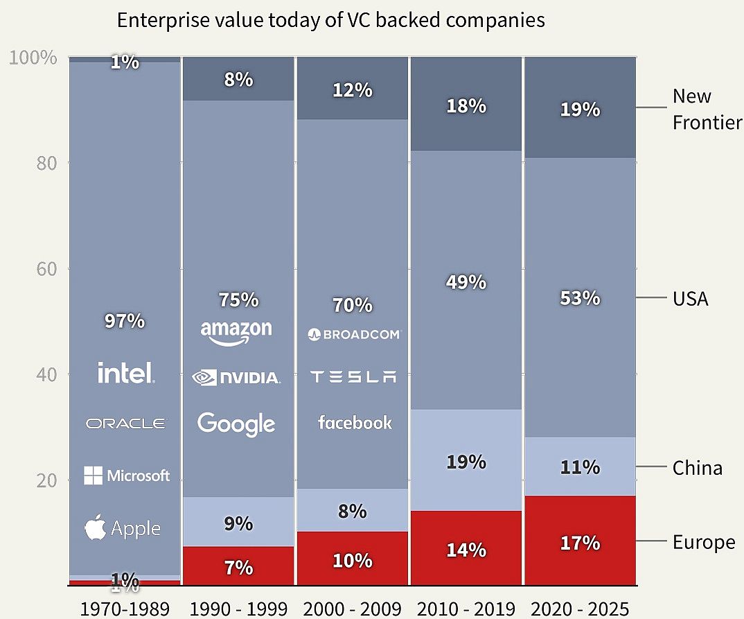 02_From Savings to Sovereignty_Dealroom