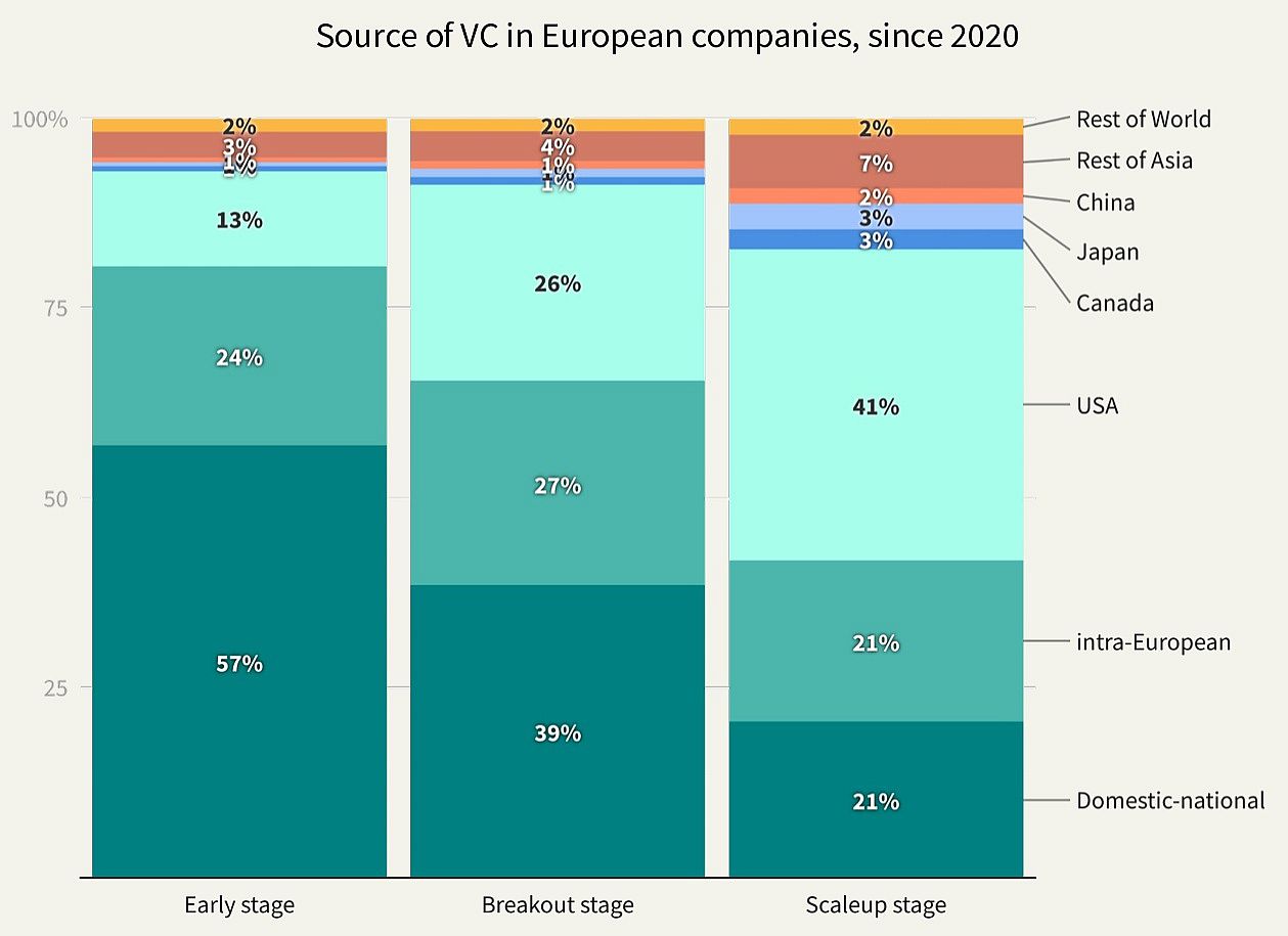 03_From Savings to Sovereignty_Dealroom