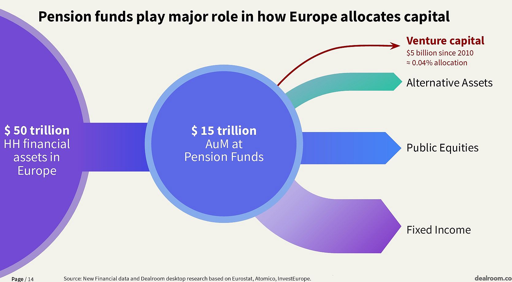 04_From Savings to Sovereignty_Dealroom