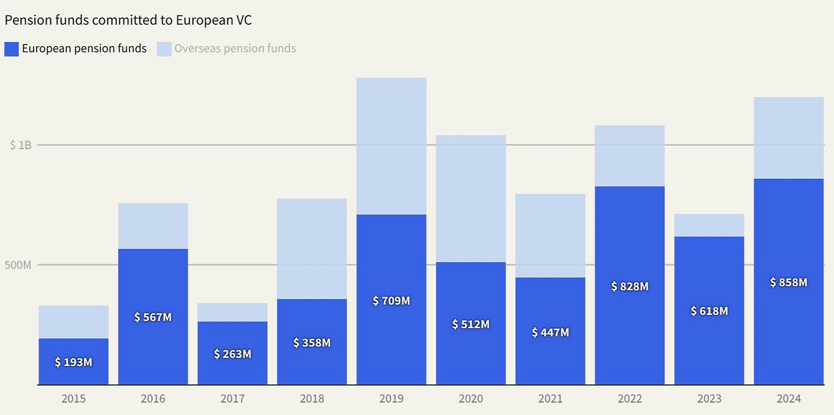 05_From Savings to Sovereignty_Dealroom
