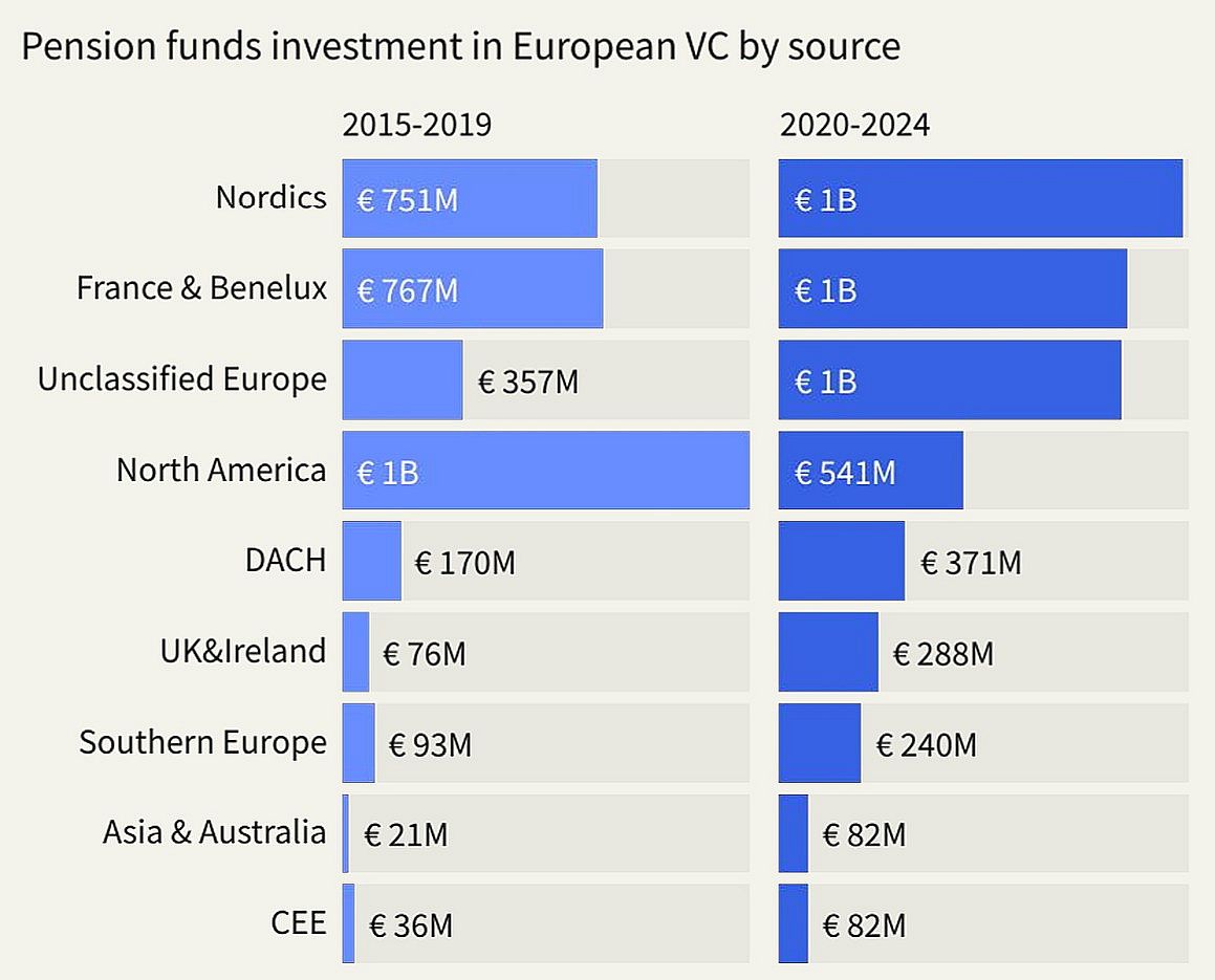 06_From Savings to Sovereignty_Dealroom