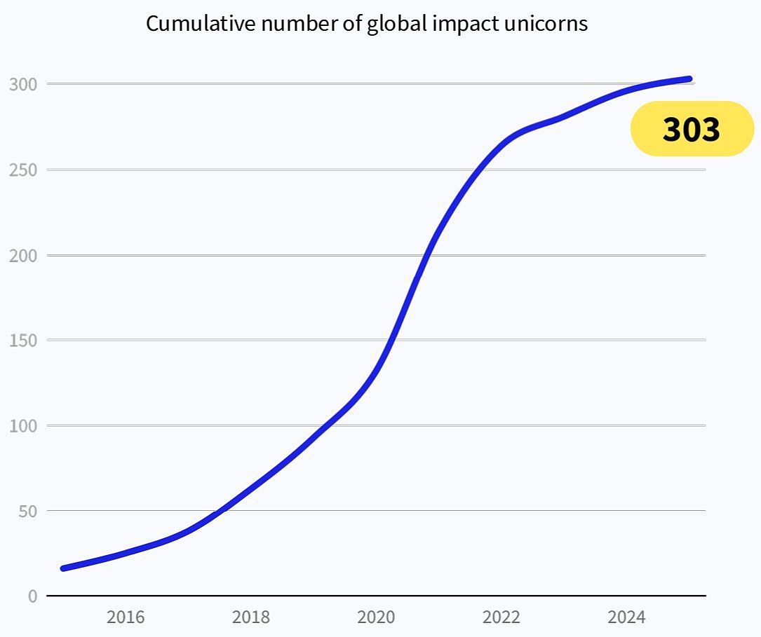 08_State of Impact 2025_Dealroom