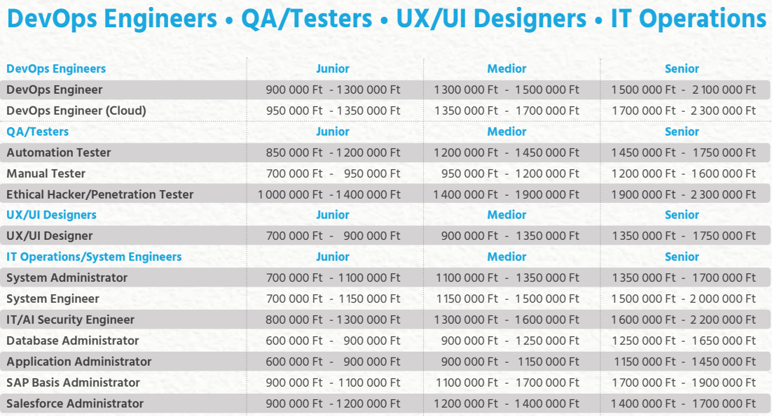 Bluebird IT Salary Guide 2026 _DevOps engineers