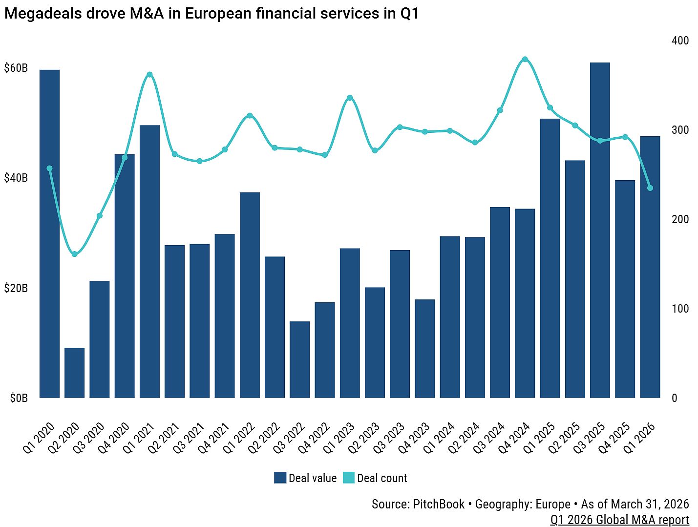 PitchBook_financial services_MA